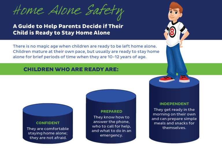 Home Alone Is Your Child Ready? [Infographic]